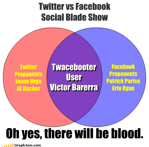 Facebook vs. Twitter