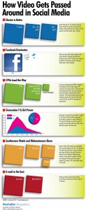 How Viral Video Is Spread